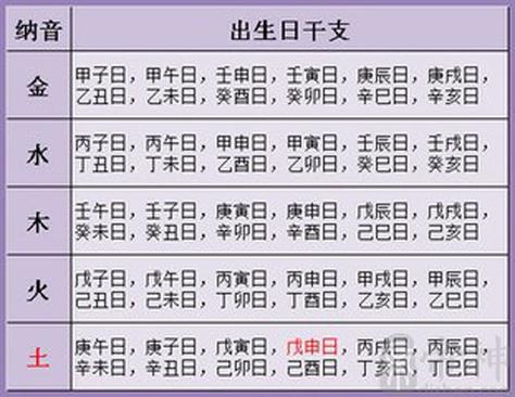 生辰八字算命实例详解一