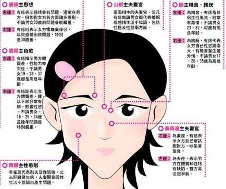颧骨与命相之间的联系