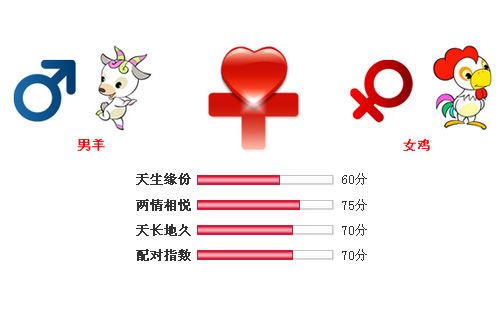 属羊的女与十二生肖男的婚配配对