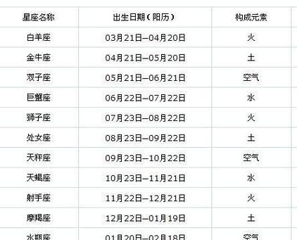 3月14日—4月2日是花朵星座