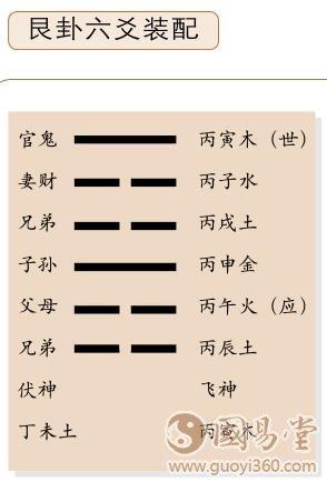 艮卦是如何占卜运势的?(一)