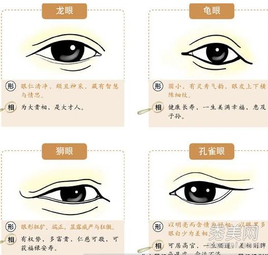 从眼睛分析运势