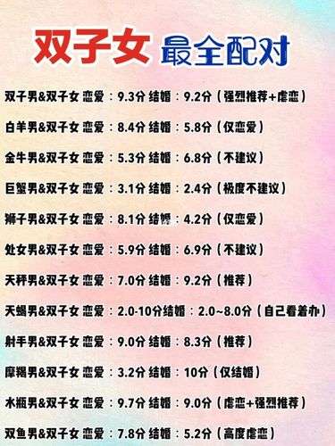 双子座星座配对
