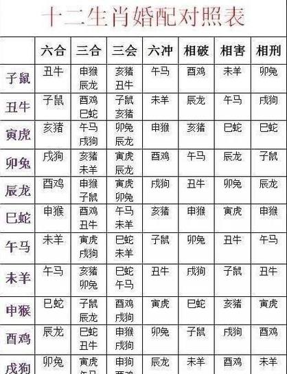 74年出生生肖适宜婚配