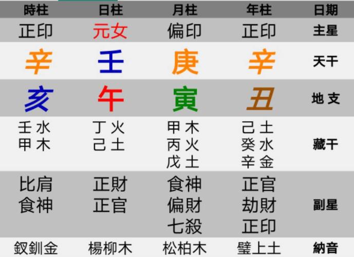 八字排盘算命:牛年2021年农历六月出生的人命运怎么样