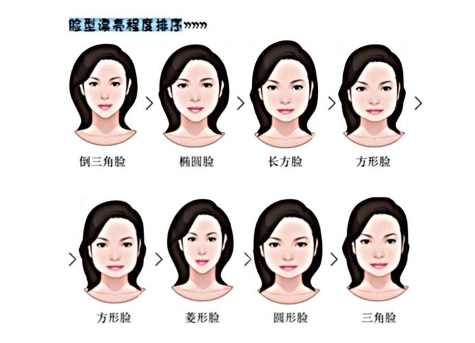 倒三角脸型的面相分析