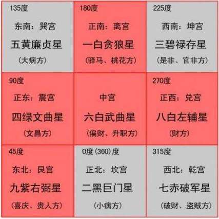2021年运势占卜 八败命一生都穷吗