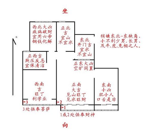 农村住宅风水图解大全,你了解多少