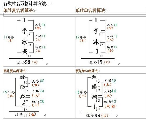 五格起名最佳格局