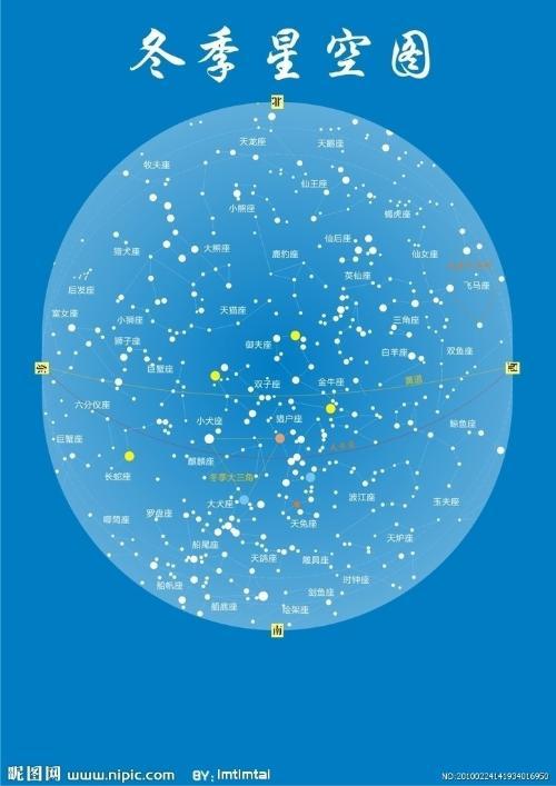 一年从冬到春星座变化