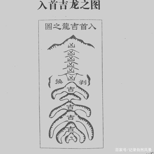 风水学中的龙是什么意思