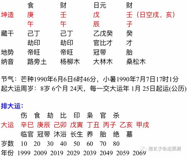八字如何推断应期