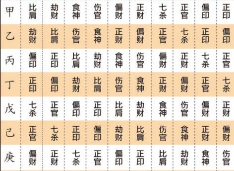 八字命局禄神大揭秘
