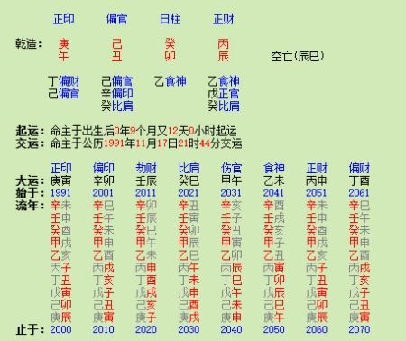 如何根据偏官星判断性格