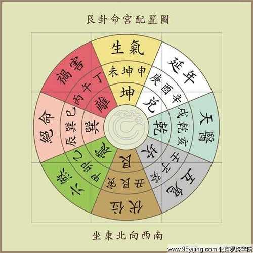 比肩格之人归结于几等命
