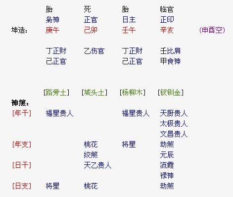 八字事业运分析