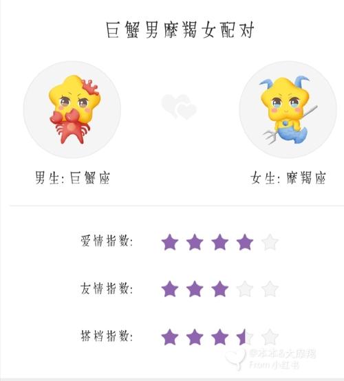 摩羯女和巨蟹男配对:虽然平淡,却幸福无比
