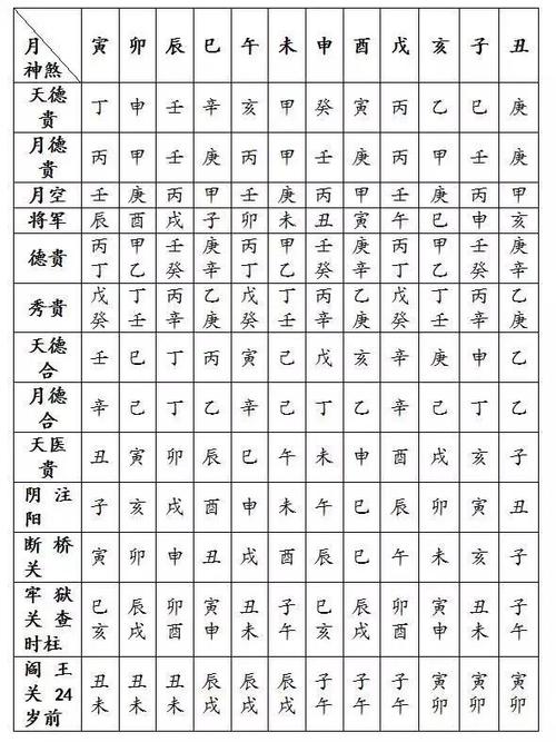 四柱神煞中最厉害的厉害的六大神煞