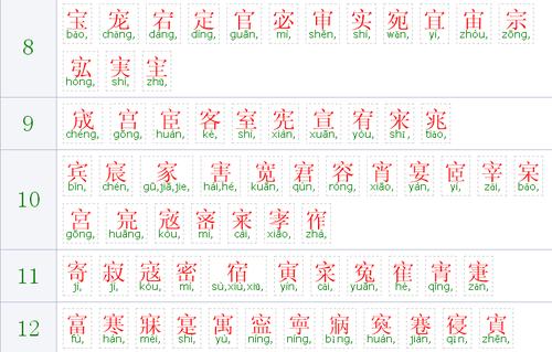 宝盖头的字有哪些字男孩名字
