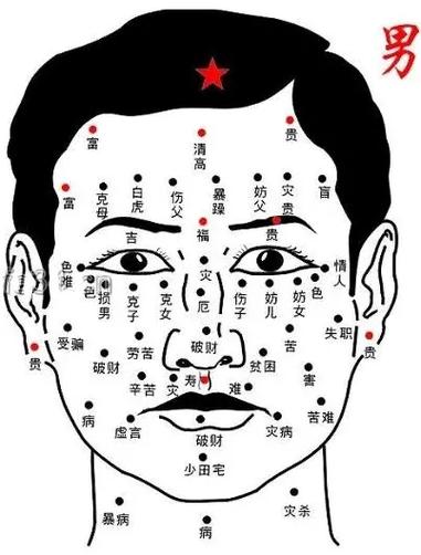 心机重的人面相特征