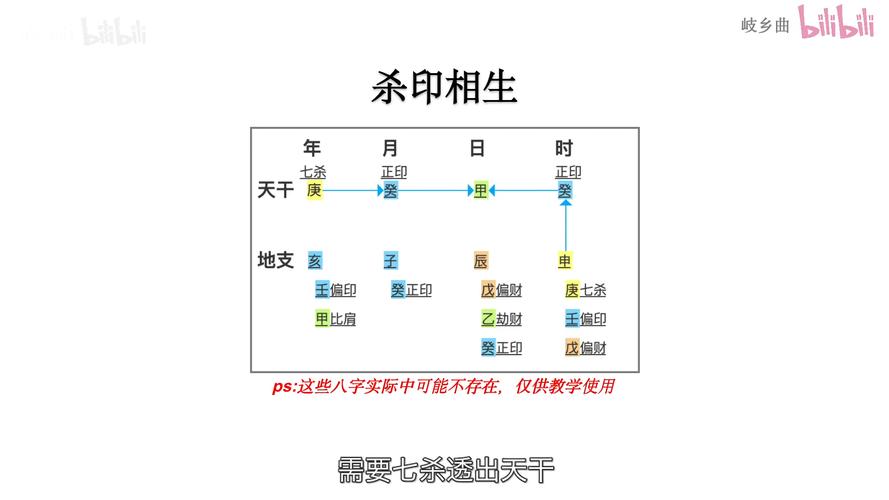 八字格局偏印格男命