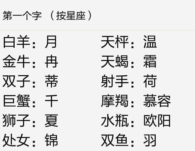 最诚实可靠的三大星座,狮子座言行一致,表里如一!