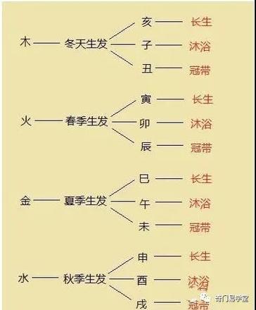 生辰八字的作用