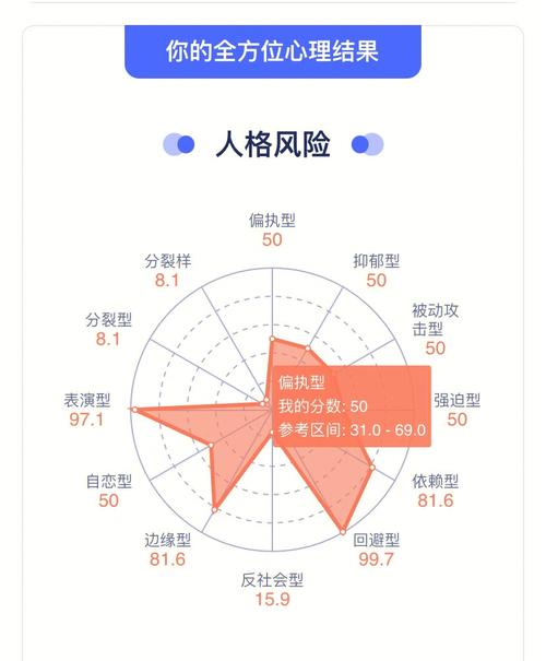 心理测试题 预测你要如何为自己增加人气