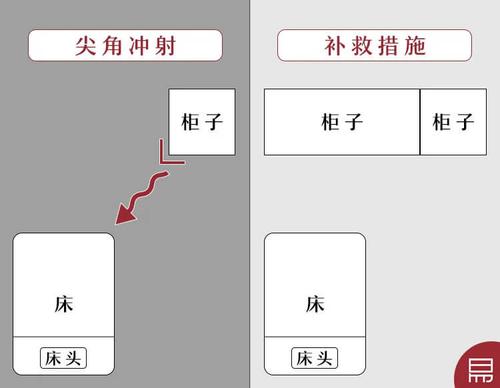 怎么化解室内尖角煞