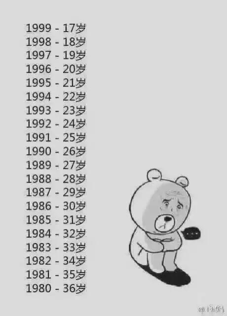 2020年20岁是哪一年生的