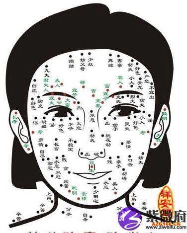 面相解析,脸部有痣的运势