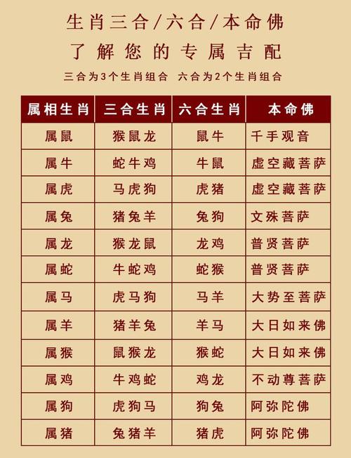 12属相哪个属相命最好