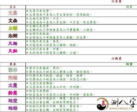紫薇斗数中什么叫同度