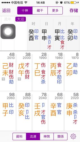 男命哪些八字会对婚姻不利