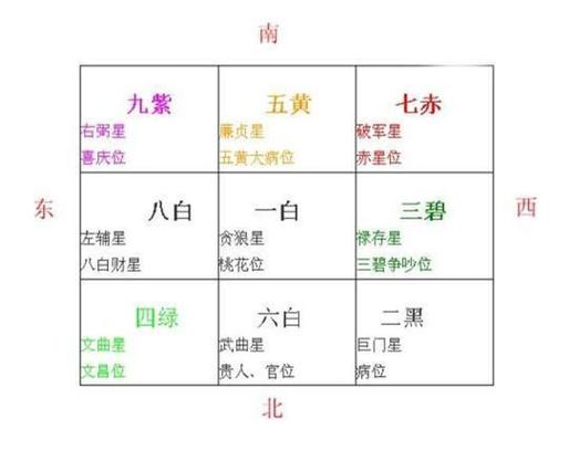 坐北向南住房风水学-家居风水