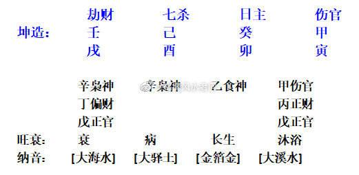 食伤为用神详解