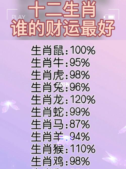2022年哪个生肖运气好