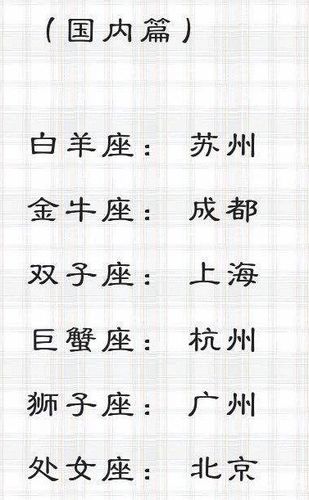 盘点那些热爱生活,比较小资的星座