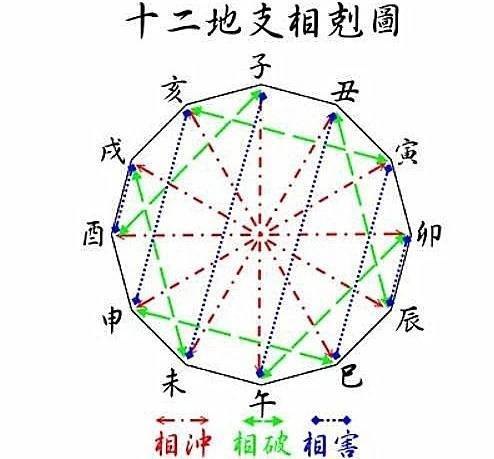 寡宿在夫妻宫是什么意思