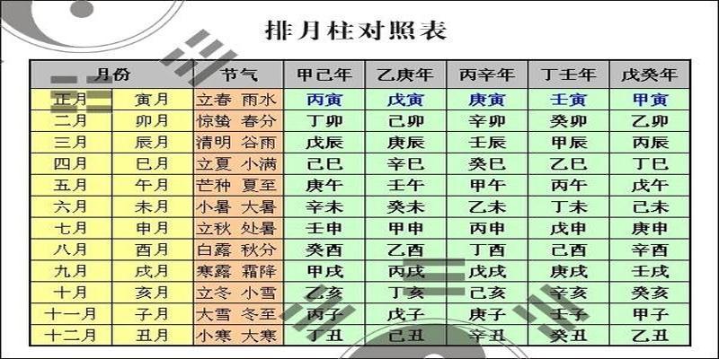 从八字中怎么看寿命,八字怎么看寿命