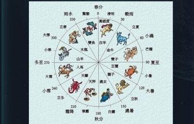 星座交替的人寿命