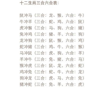 今日生肖冲煞 2023年2月15日生肖冲什么属什么