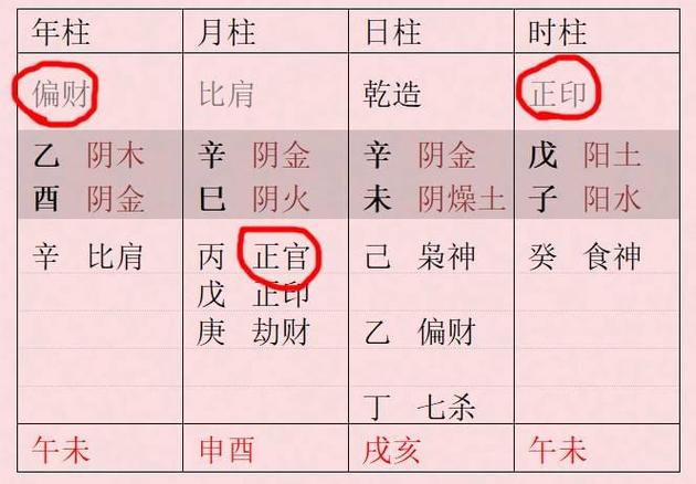 八字格局高什么意思