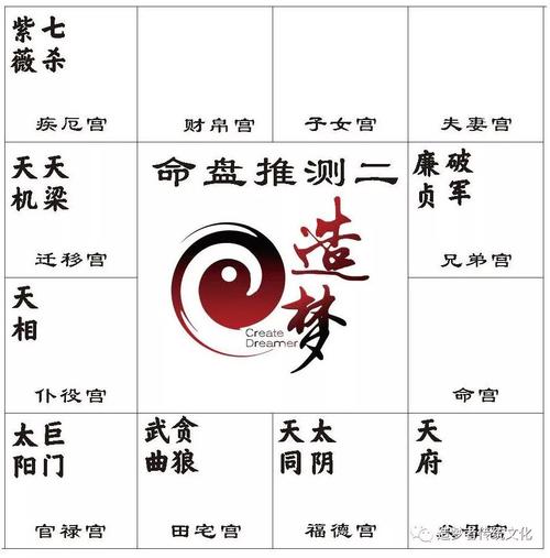 紫微斗数解读命宫空宫在申代表什么