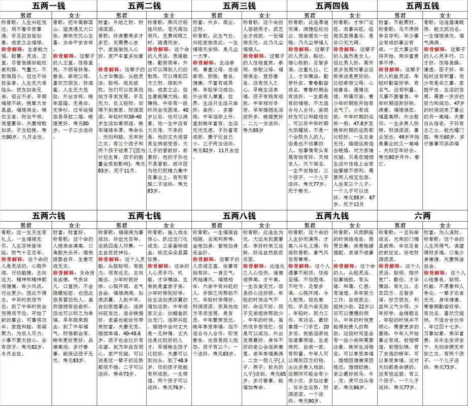 袁天罡称骨算法