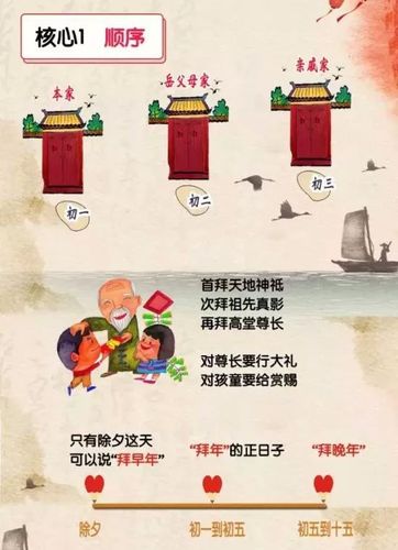 大年初一出门有讲究吗
