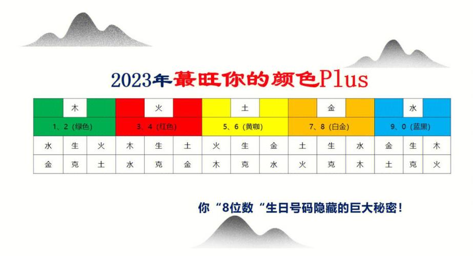 下半年哪些数字最旺你