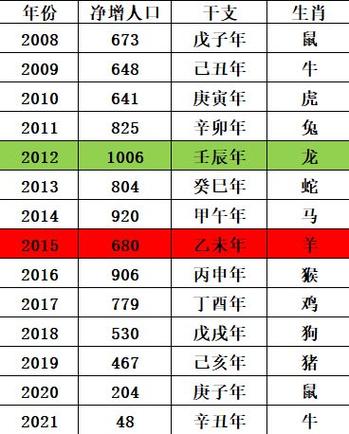 属羊每个月出生详解