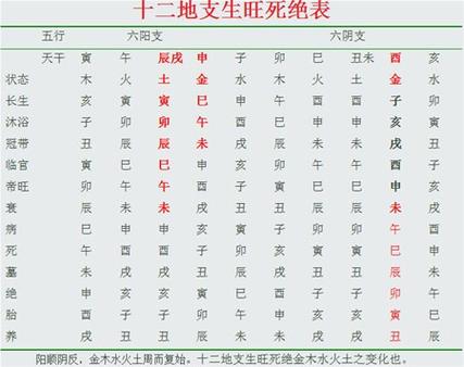 八字命理墓库运要如何化解
