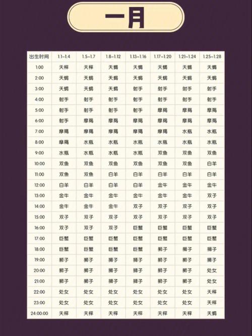 出生地点上生星座